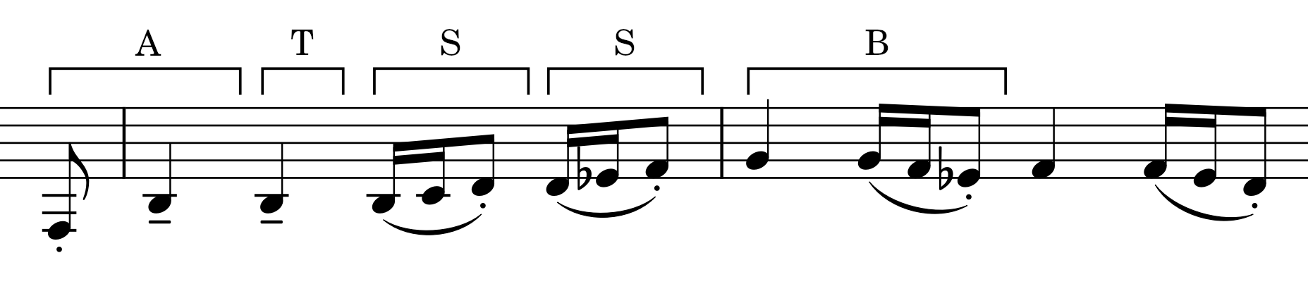 ATSSB